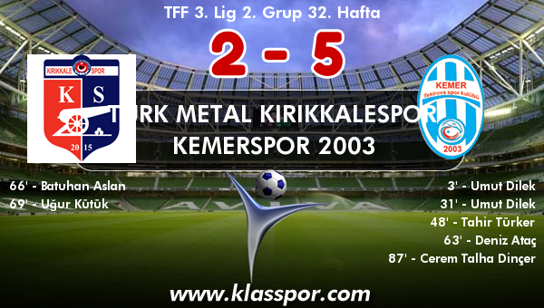 Türk Metal Kırıkkalespor 2 - Kemerspor 2003 5