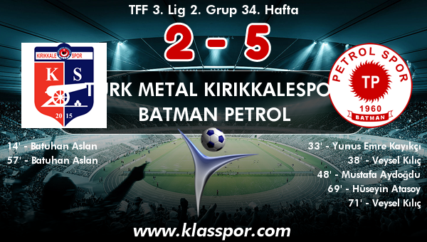 Türk Metal Kırıkkalespor 2 - Batman Petrol 5