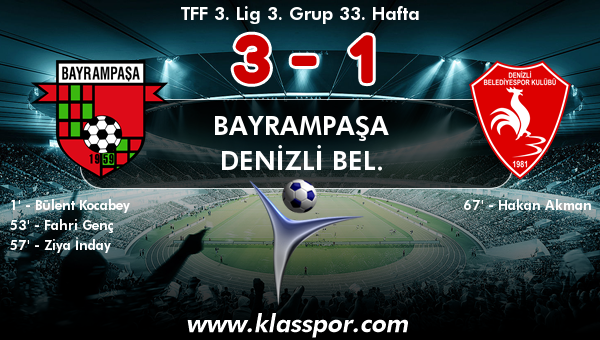 Bayrampaşa 3 - Denizli Bel. 1