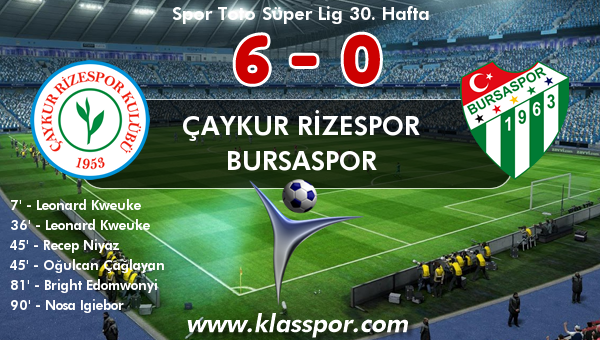 Çaykur Rizespor 6 - Bursaspor 0