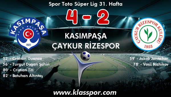 Kasımpaşa 4 - Çaykur Rizespor 2