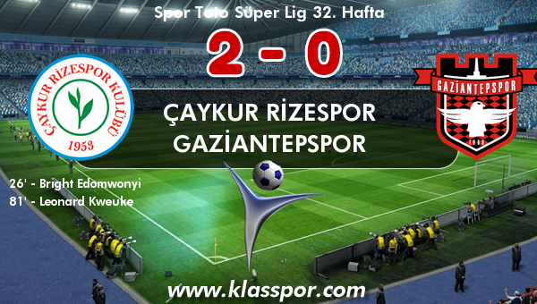 Çaykur Rizespor 2 - Gaziantepspor 0