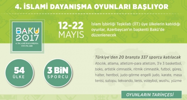 4. İslami Dayanışma Oyunları başlıyor