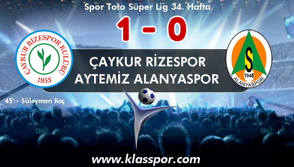 Çaykur Rizespor 1 - Aytemiz Alanyaspor 0