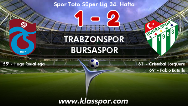 Trabzonspor 1 - Bursaspor 2