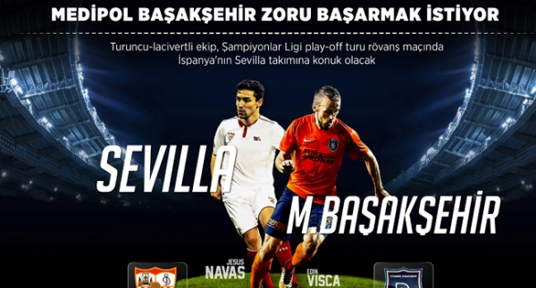 Medipol Başakşehir, Avrupa'da 10. maçına çıkıyor
