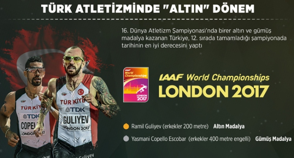 Türk atletizminde altın çağ