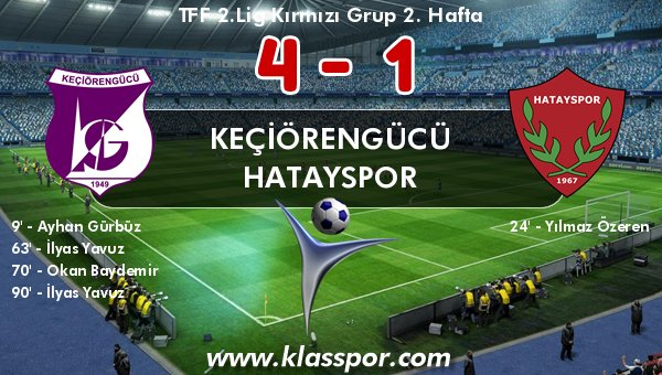 Keçiörengücü, Hatayspor'u 4'ledi