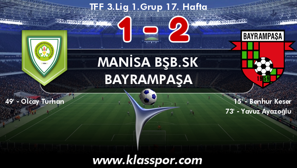 Manisa BŞB.SK 1 - Bayrampaşa 2