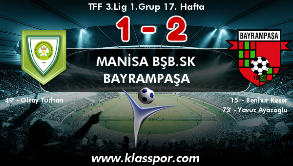 Manisa BŞB.SK 1 - Bayrampaşa 2