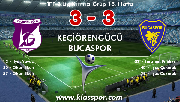 Keçiörengücü 3 - Bucaspor 3