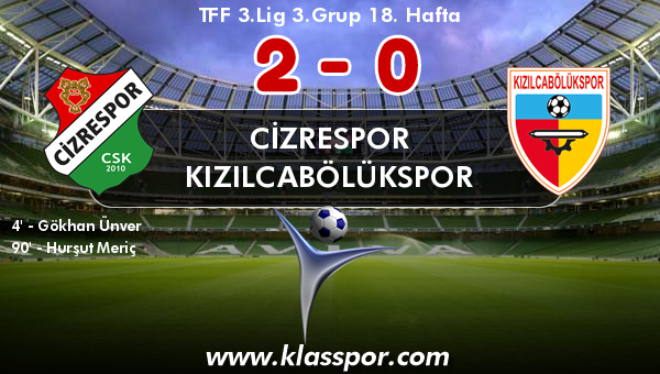 Cizrespor 2 - Kızılcabölükspor 0