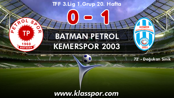 Batman Petrol 0 - Kemerspor 2003 1