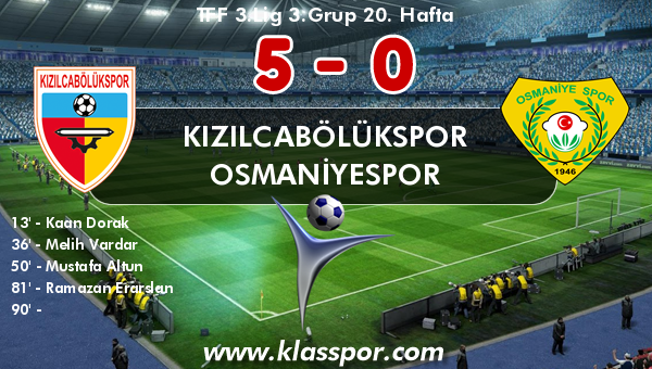 Kızılcabölükspor 5 - Osmaniyespor 0