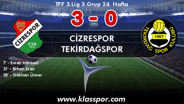 Cizrespor 3 - Tekirdağspor 0