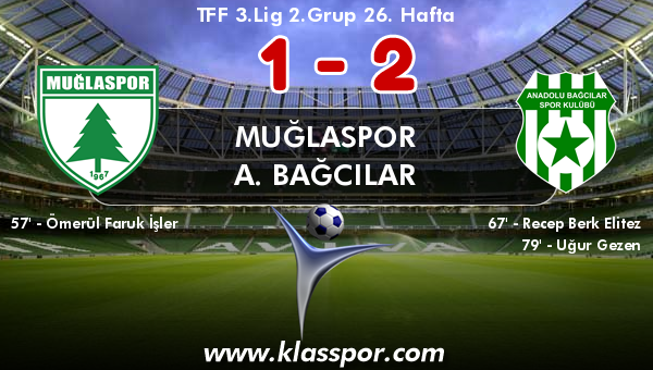 Muğlaspor 1 - A. Bağcılar 2