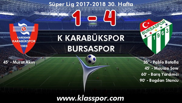 K Karabükspor 1 - Bursaspor 4