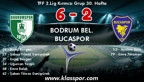 Bodrum Bel. 6 - Bucaspor 2