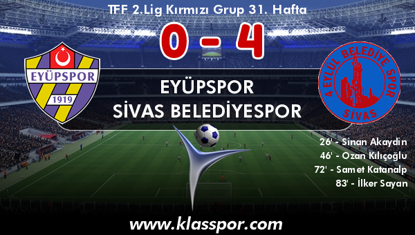 Eyüpspor 0 - Sivas Belediyespor 4