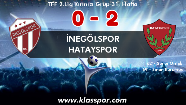 İnegölspor 0 - Hatayspor 2