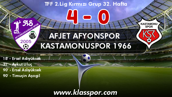 Afjet Afyonspor  4 - Kastamonuspor 1966 0