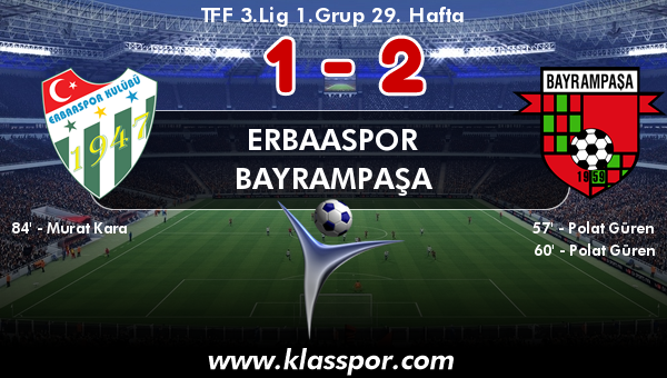 Erbaaspor 1 - Bayrampaşa 2