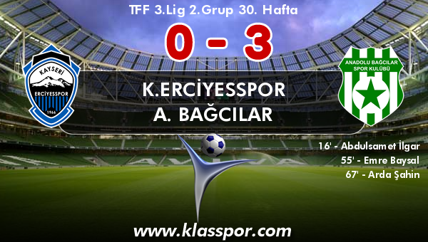 K.Erciyesspor 0 - A. Bağcılar 3