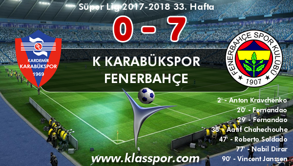 K Karabükspor 0 - Fenerbahçe 7