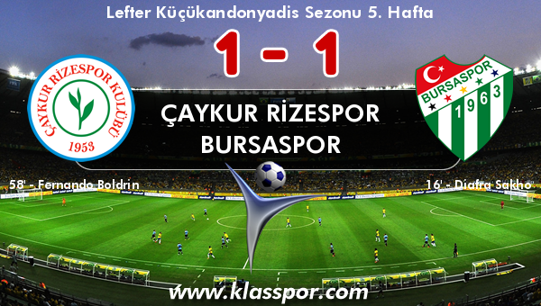 Çaykur Rizespor 1 - Bursaspor 1