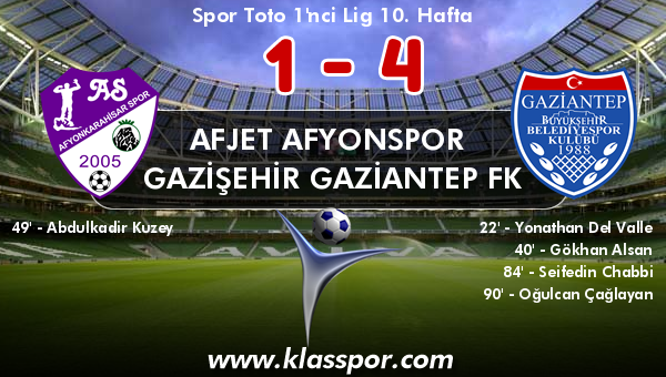Afjet Afyonspor  1 - Gazişehir Gaziantep FK 4