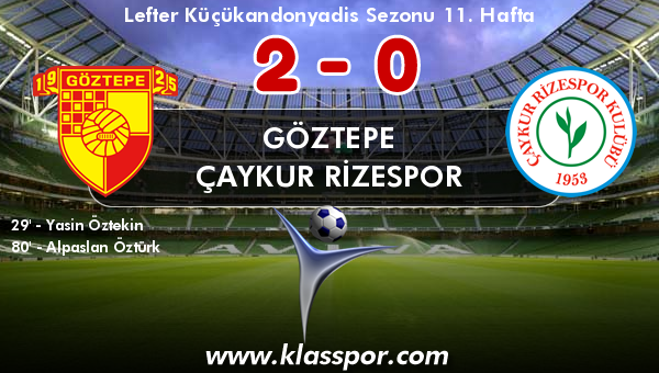 Göztepe 2 - Çaykur Rizespor 0