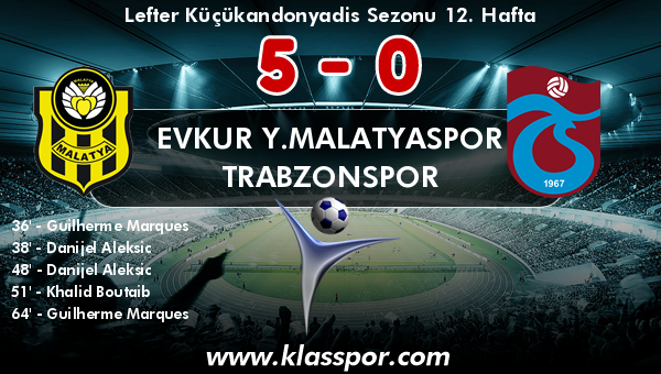 Evkur Y.Malatyaspor 5 - Trabzonspor 0