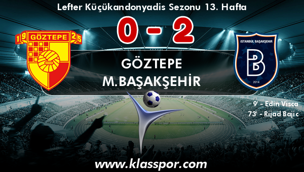 Göztepe 0 - M.Başakşehir 2