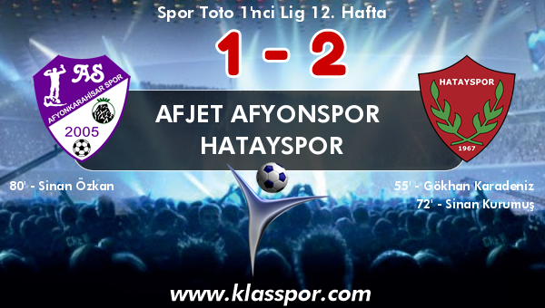 Afjet Afyonspor  1 - Hatayspor 2