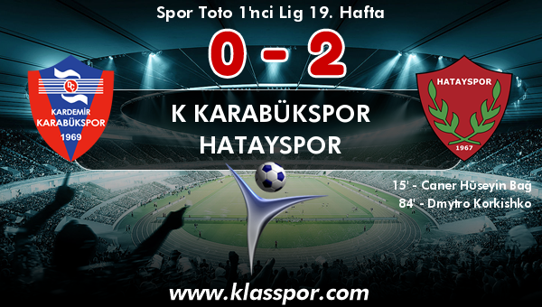 K Karabükspor 0 - Hatayspor 2