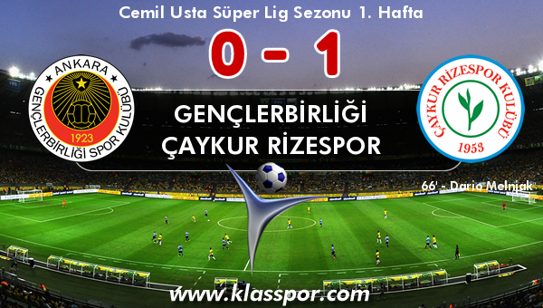 Gençlerbirliği 0 - Çaykur Rizespor 1