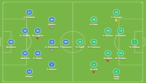 Alanyaspor 5 - 0 Ankaragücü
