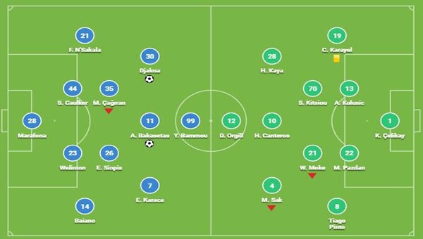 Alanyaspor 5 - 0 Ankaragücü