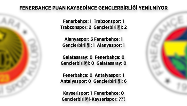 Gençlerbirliği'nden ilginç istatistik 