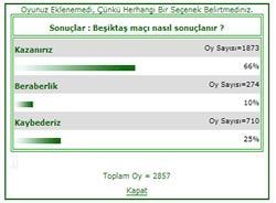 Bursaspor taraftarı Beşiktaş'ı yeneceklerine inanıyor