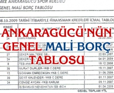 Cemal Aydın'ın gösterdiği mali tablo...