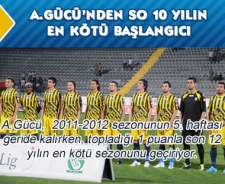 Ankaragücü için son 10 yılın en kötü başlangıcı