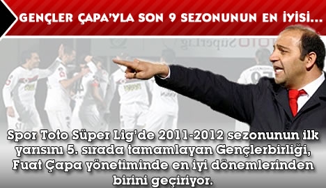 Gençler Çapa'yla son 9 sezonunun en iyisi