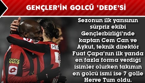 Gençler'in en golcü ismi takımın 'dede'si