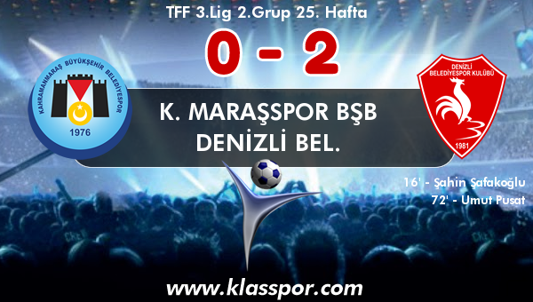 K. Maraşspor BŞB 0 - Denizli Bel. 2