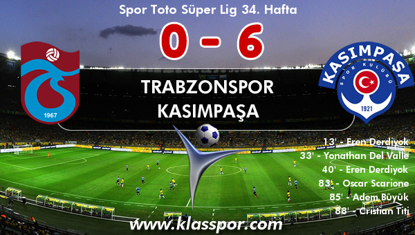 Trabzonspor 0 - Kasımpaşa 6