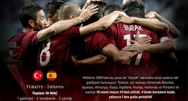 62 yıl önce gelen galibiyet!