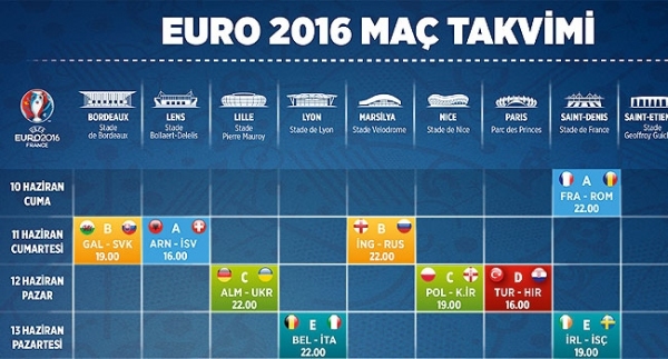 EURO 2016'da perde açılıyor