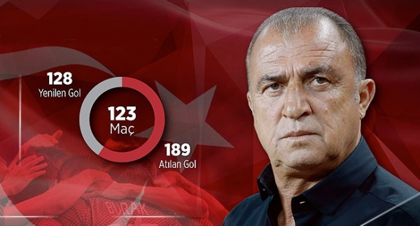 Türkiye'nin Terim'le yüzü gülüyor