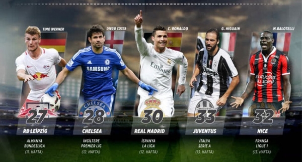 Avrupa'nın 5 büyük liginde görünüm